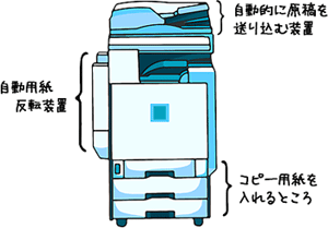 コピー機の構造