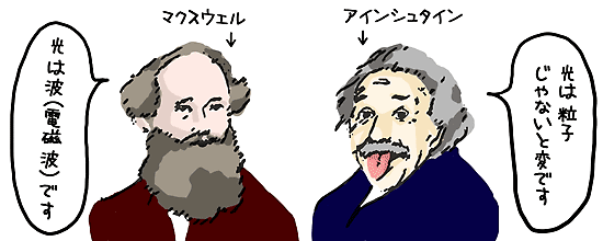 マクスウェルとアインシュタイン