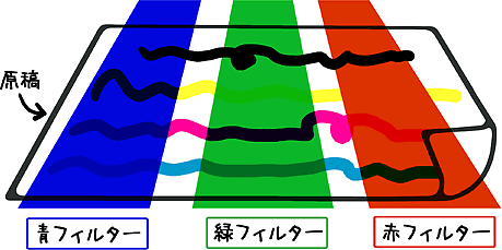 CMYK4色の線が描かれた原稿に、青フィルター、緑フィルター、赤フィルターを重ねます