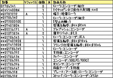 部品は「部番」と「部品名称」によって分類されます