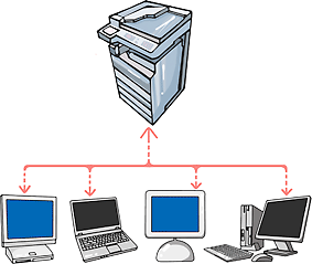 会社では、一台のコピー機に多くのパソコンをネットワークでつないでいます
