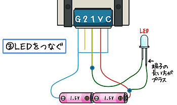LED端子の長い方をプラスに、短い方を信号線1か2に繋ぎます