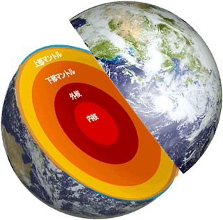 地球の深さ