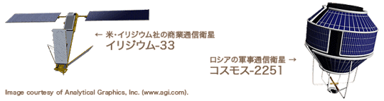 宇宙空間で衝突した人工衛星