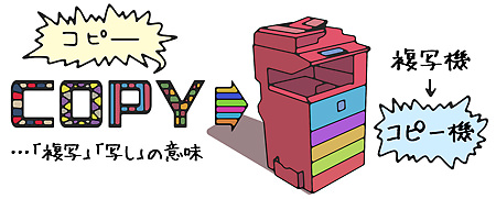 コピーは「COPY」と書きます